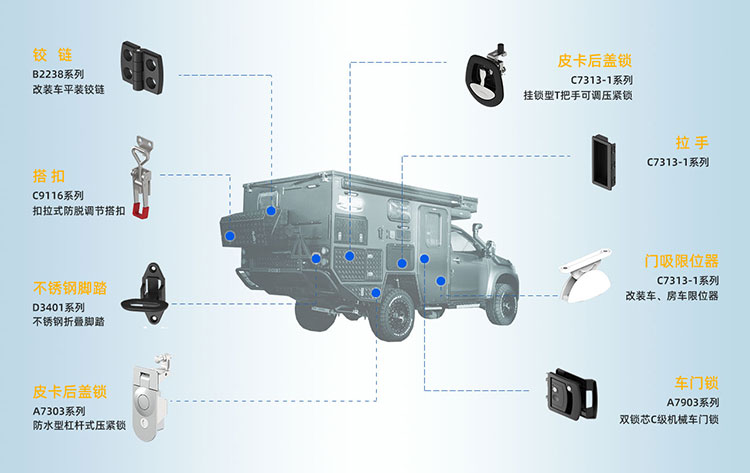 安全实用与美学兼具，斯科五金在皮卡改装车中的应用